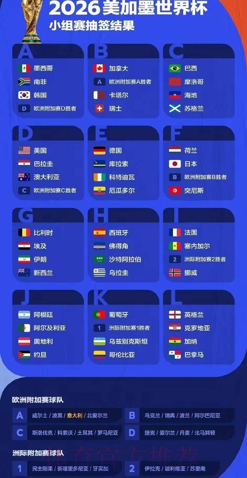 2026世界杯预测分析分析 2026世界杯预测分析分析