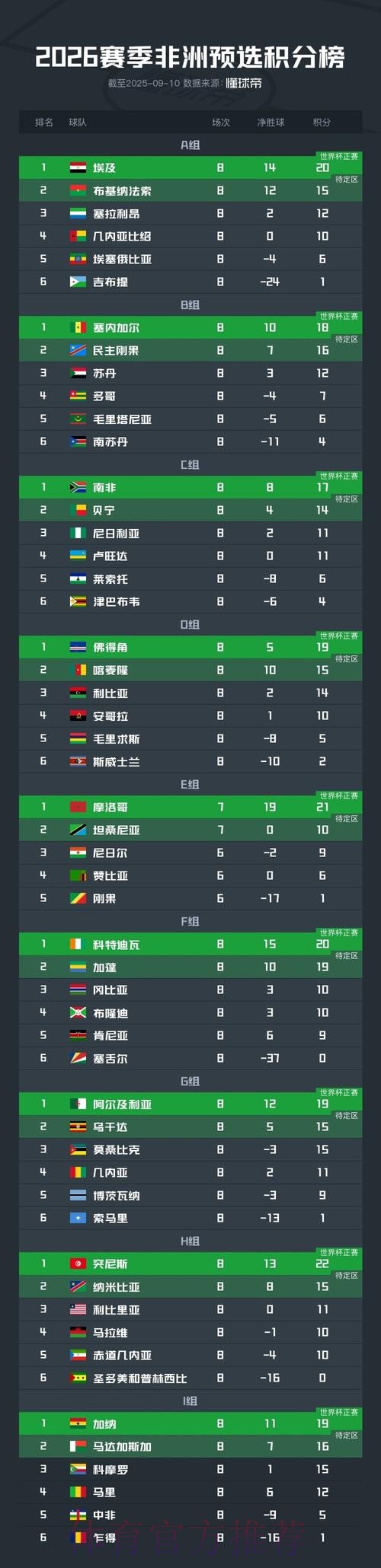 世界杯比分推荐 世界杯比分推荐